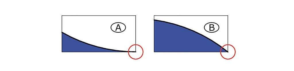 Rys. 2. Detal połączenia połaci lukarny z dachem: a) kosz miękki, b) kosz twardy