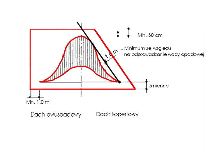 Wole oko z dachówki zakładkowej