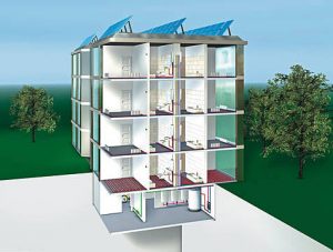 Instalacje domowe