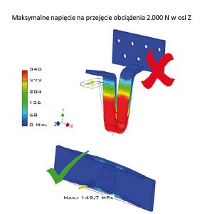 Instalacja solarna – szczelny i solidny montaż