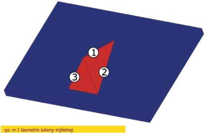rys. 1 Geometria lukarna trójkątna