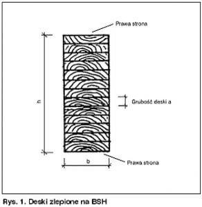 Drewno warstwowe (BSH)