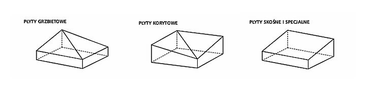 Kliny styropianowe – doskonałe rozwiązanie na płaski dach