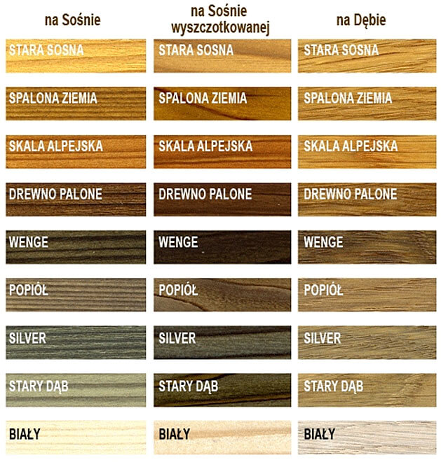 Postarzanie mebli – nowy trend w dekoracji wnętrz