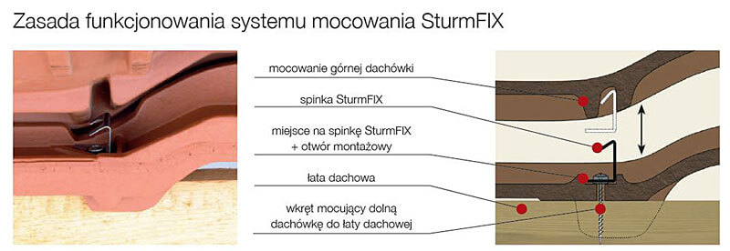 Spinki SturmFIX - I dach ci z domu nie spadnie!