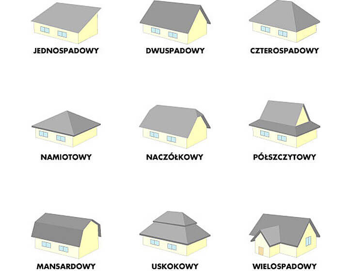 Rodzaje dachów