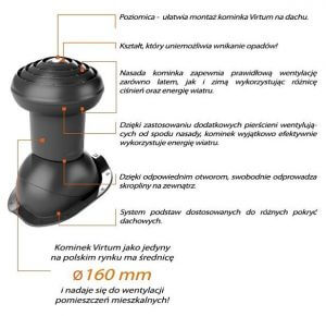 Innowacyjne kominki dachowe - skuteczna wentylacja