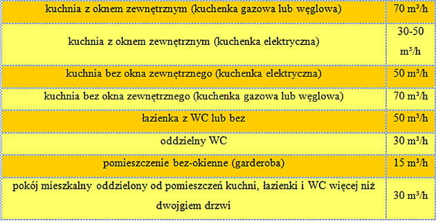 Innowacyjne kominki dachowe - skuteczna wentylacja