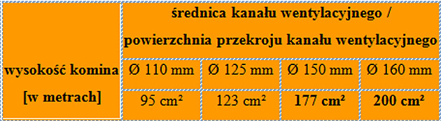 Innowacyjne kominki dachowe - skuteczna wentylacja