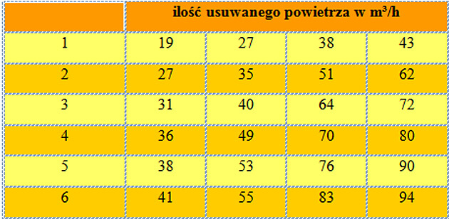 Innowacyjne kominki dachowe - skuteczna wentylacja