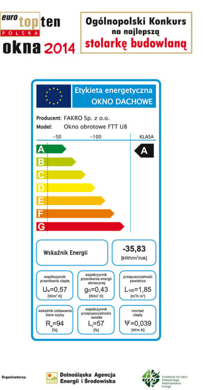 Okna FAKRO otrzymały klasę energetyczną A