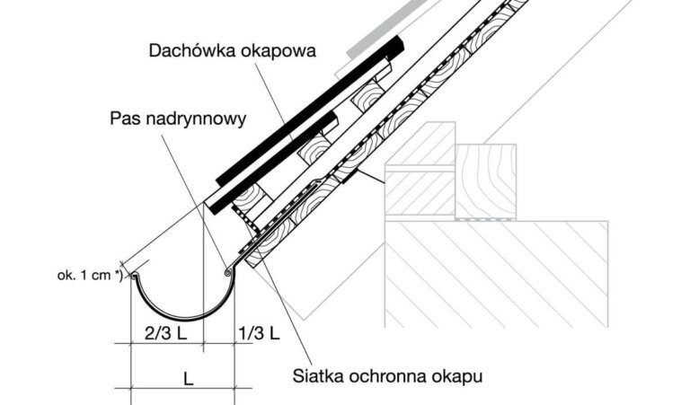 Rys. 1. Wykonanie okapu z zastosowaniem pasa nadrynnowego i siatki ochronnej okapu.