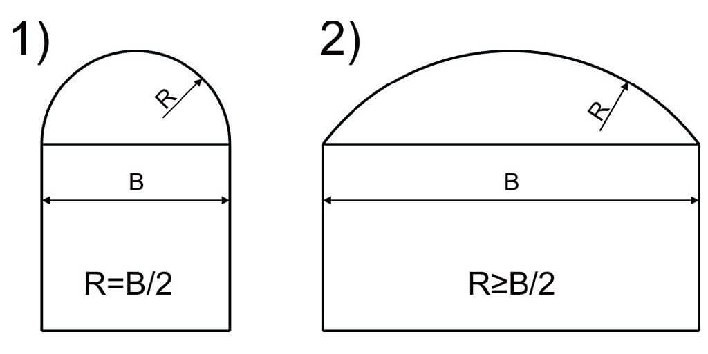 Rys 2 Geometria lukarny baryłkowej.