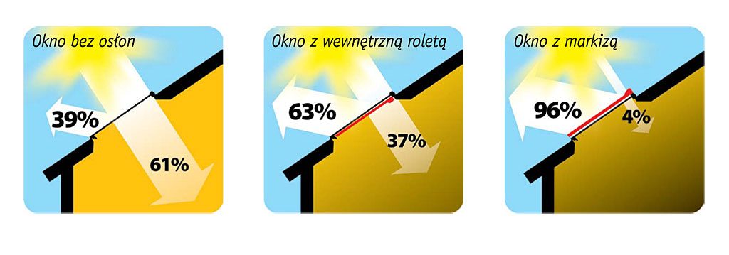nowa-generacja-markiz-do-okien-dachowych-amz-solar-i-amz-z-wave_1