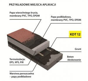 Przykładowe miejsca aplikacji Pianoklej dekarski KDT12 