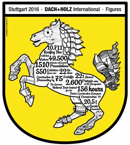 Logo targów DACH+HOLZ 2016