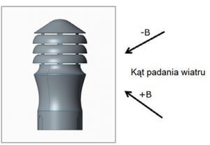 Rys. 1. Schemat pomiarowy badanego modelu wywietrznika Zefir-150/M.