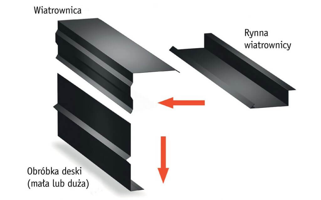 Oryginalne obróbki blacharskie Ruukki