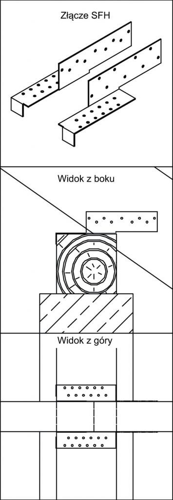 Zdj. 6. Detal połączenia krokiew-murłata ze złączem SFH.