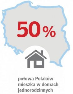 Barometr zdrowych domów 2017