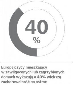 Barometr zdrowych domów 2017