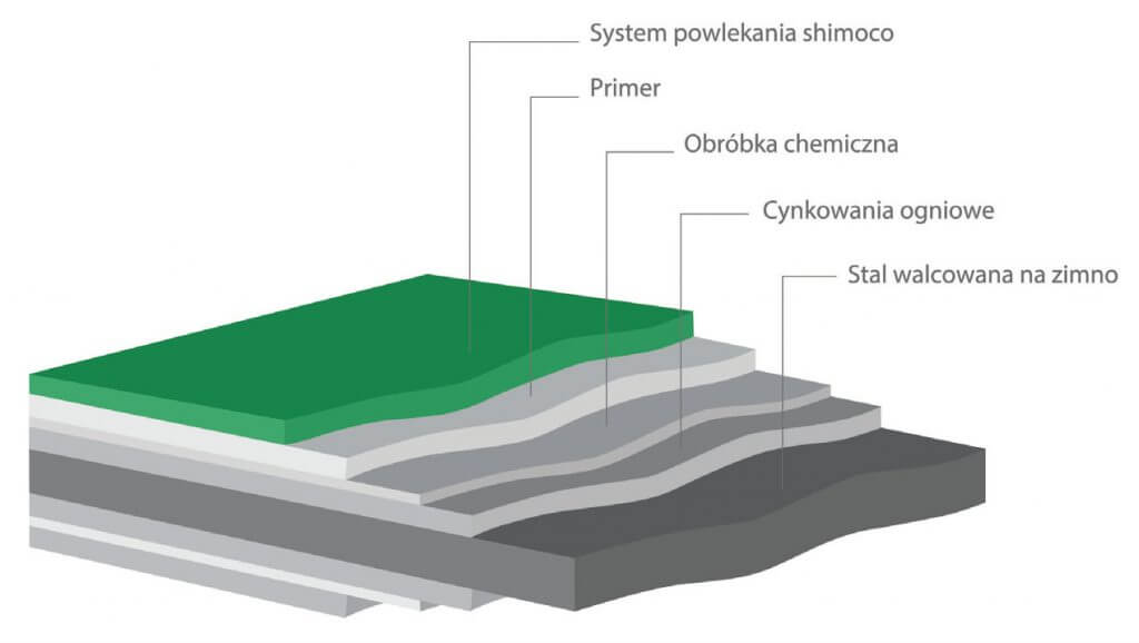 Przekrój powłoki HardMat
