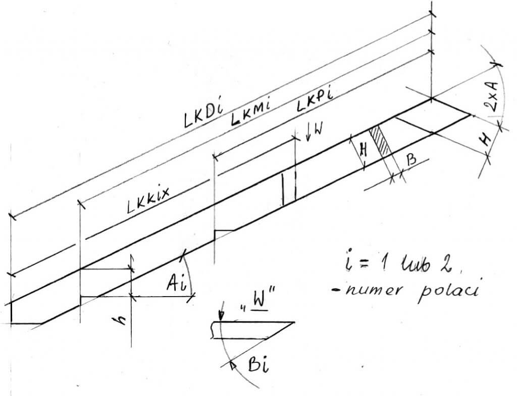 Rys. 4. Krokiew główne wymiary - geometria dachu kopertowego