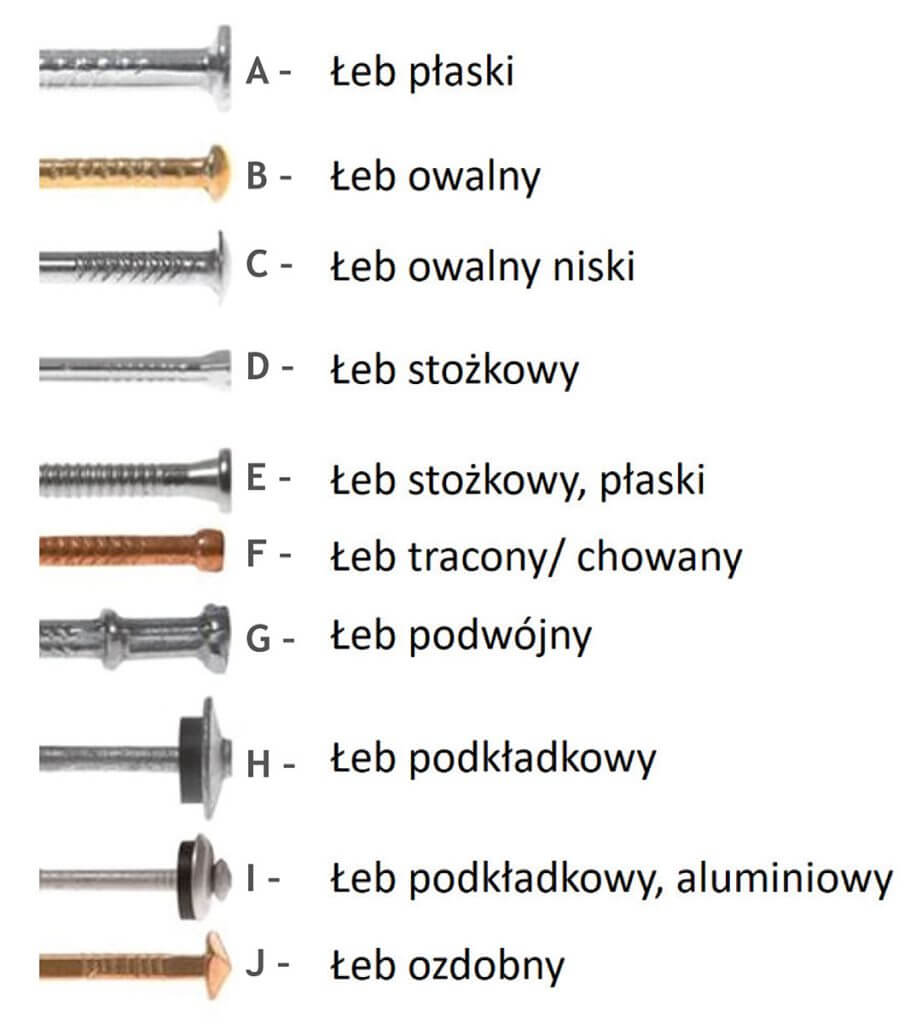 Zdj. 4. Różne rodzaje łbów gwoździ budowlanych.