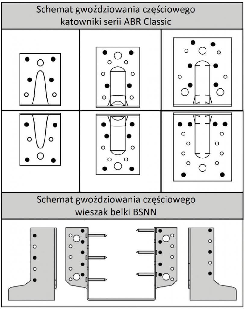 Zdj. 6. Przykładowe schematy gwoździowania częściowego złączy ciesielskich.