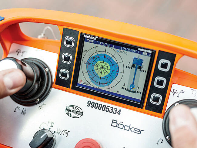 Fot. 4. Böcker – sterowanie radiowe HBC Technos.