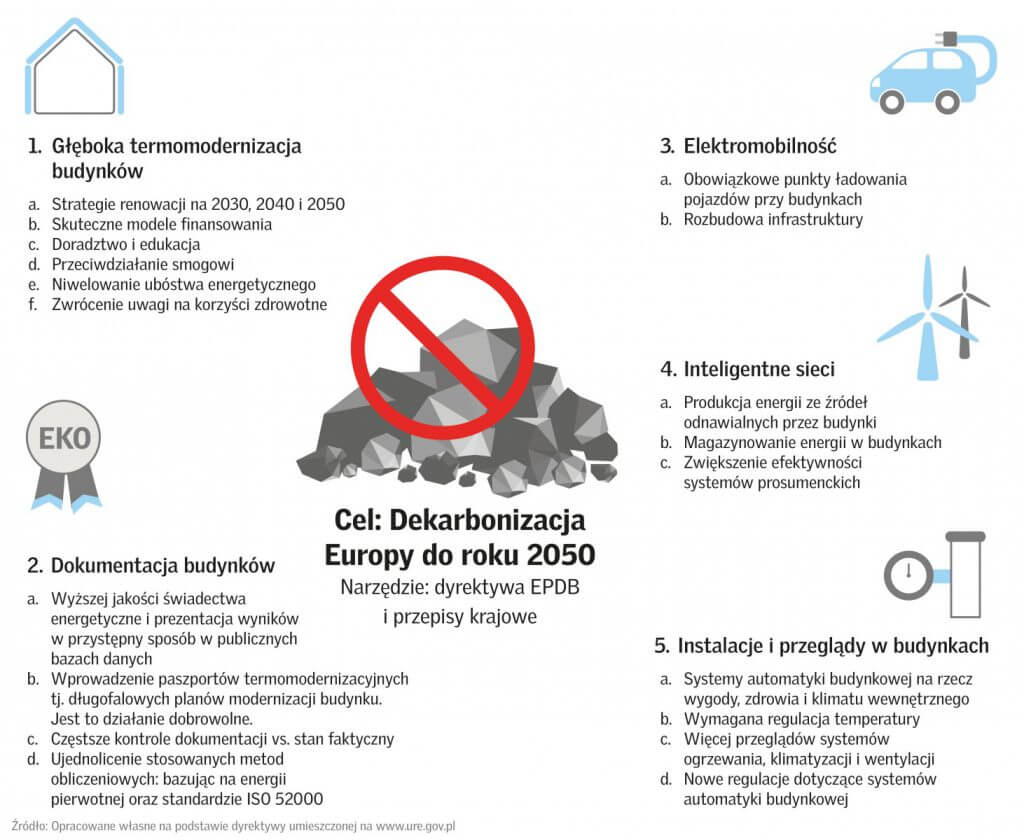wytyczne unijne