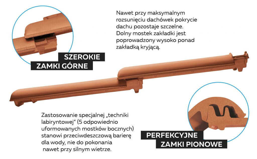 Dachówki ceramiczne marki CREATON na dachy o nachyleniu połaci od 7 stopni