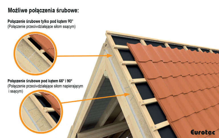 Wkręty do izolacji nakrokwiowych EuroTec TOP DUO