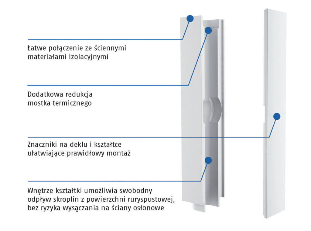 Izolacja rury spustowej systemu rynny ukrytej – opisy.