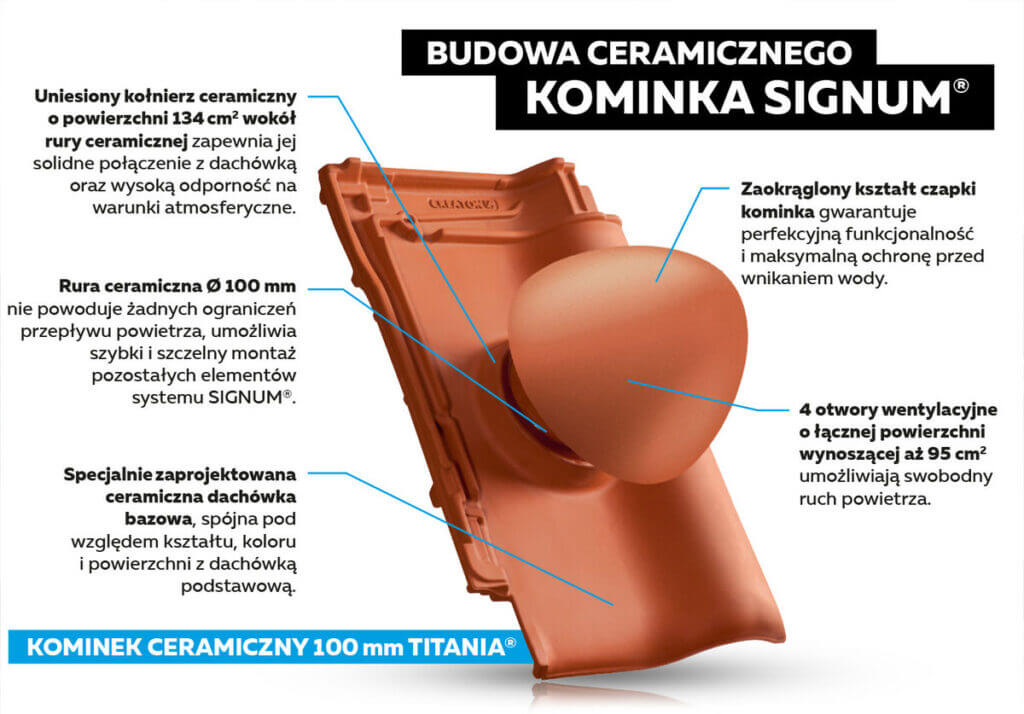 Budowa kominka ceramicznego SIGNUM marki CREATON
