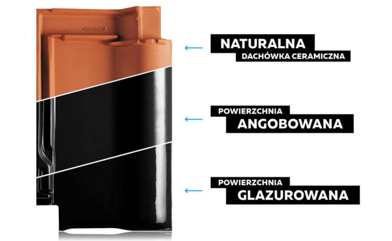 Jaką rolę pełni powłoka dachówki ceramicznej