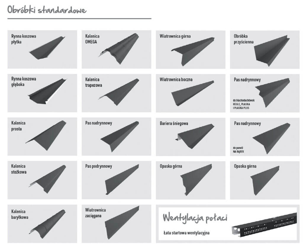 Blachodachówka panelowa FIORD Blachy Pruszyński.