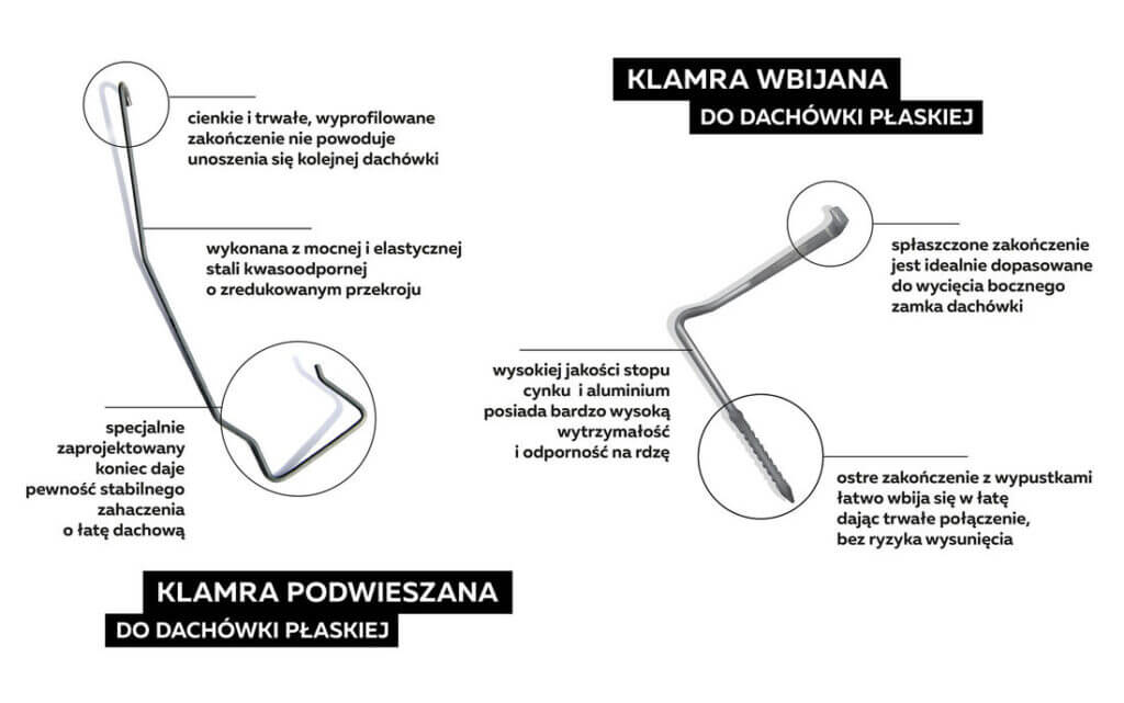 CREATON - Cechy klamer do dachówek płaskich