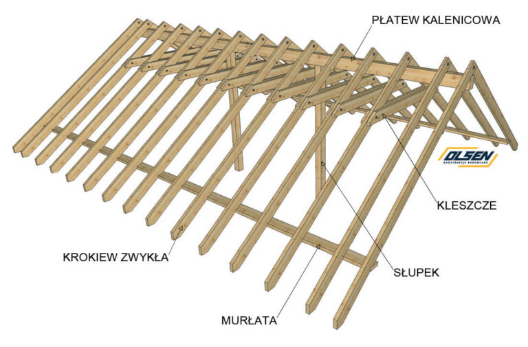 murłata