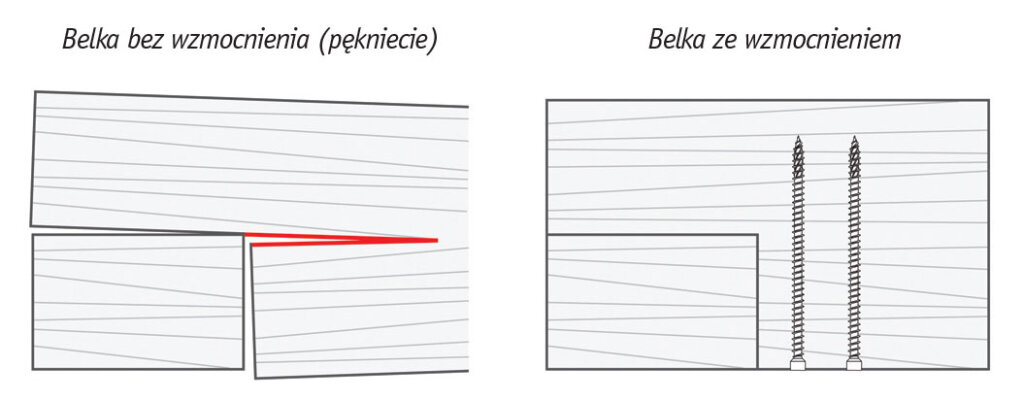Rys. 3. Przykład wzmocnienia belki z podcięciem.