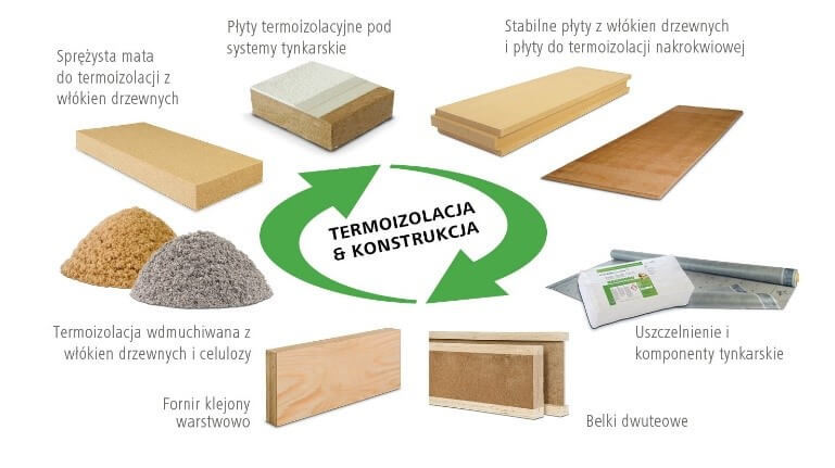 Izolacje Steico