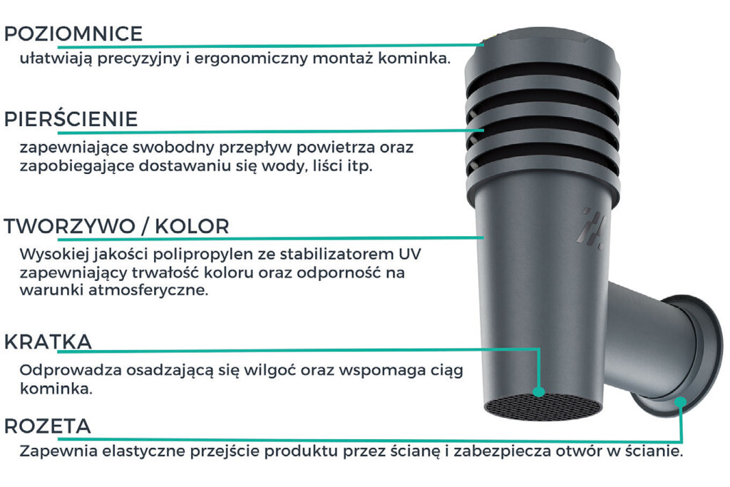 Kominki boczne SIDEVENT – wentylacja dostępna tam, gdzie jej potrzebujesz