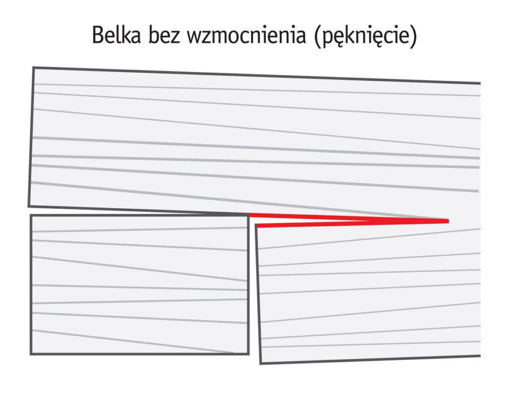 Przykład belki z pęknieciem