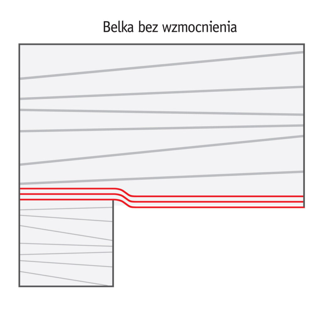 Przykład belki bez wzmocnienia