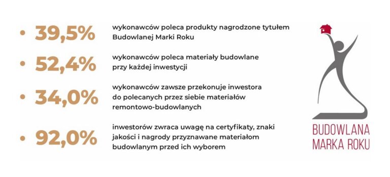 BMR polecanie