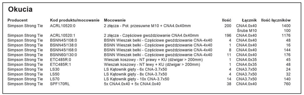 Zdj. 6. Przykładowe zestawienie złączy ciesielskich.