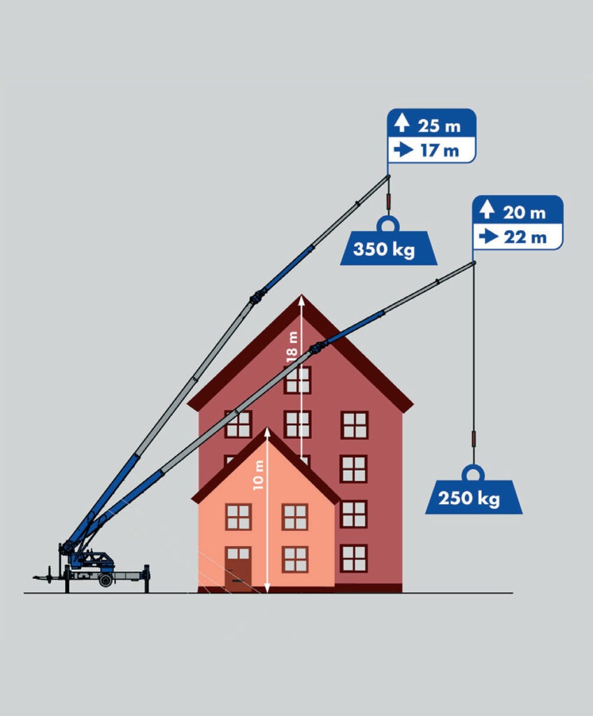 Nowy żuraw elektryczny Klaas K350 E, czyli opcja na cichą pracę
