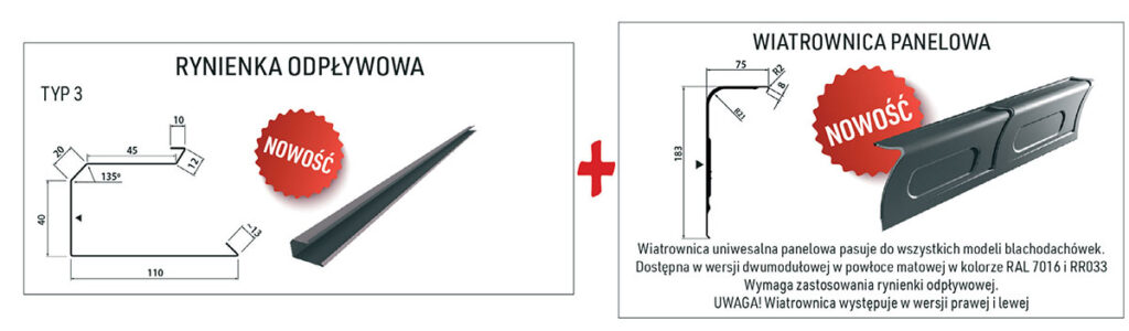 Rynienka i wiatrownica panelowa.