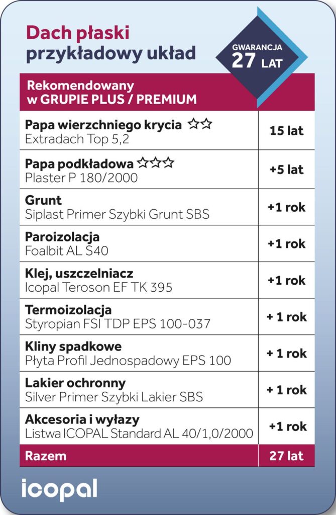 Gwarancja-Jakosci-Icopal_przykladowe-rozwiazanie-systemowe-dach-plaski