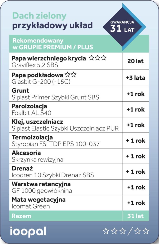 Gwarancja-Jakosci-Icopal_przykladowe-rozwiazanie-systemowe-dach-zielony